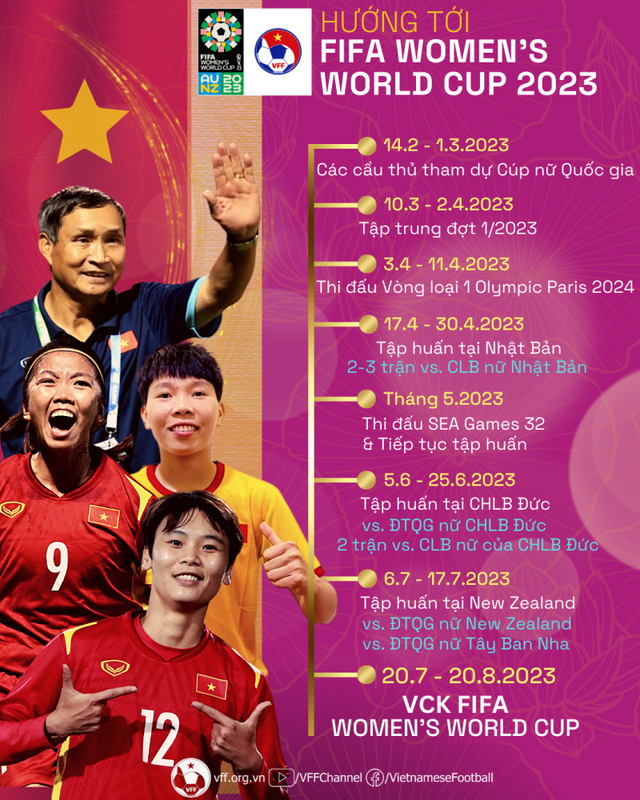 world cup bóng đá nữ 2023
