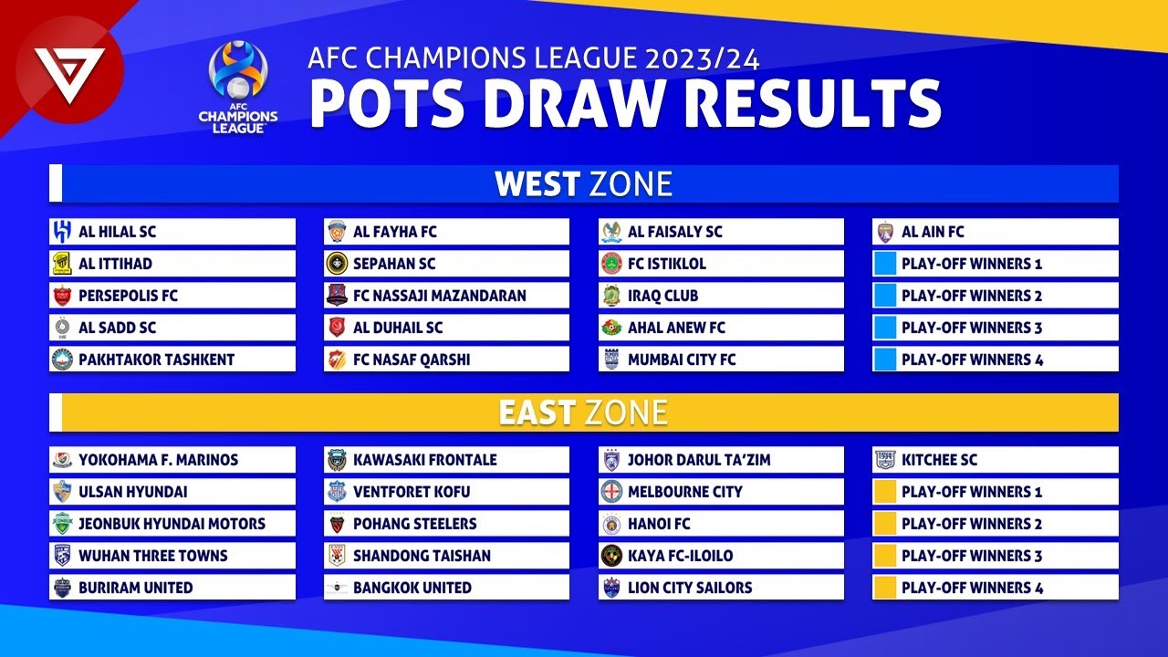 AFC-Champions-League