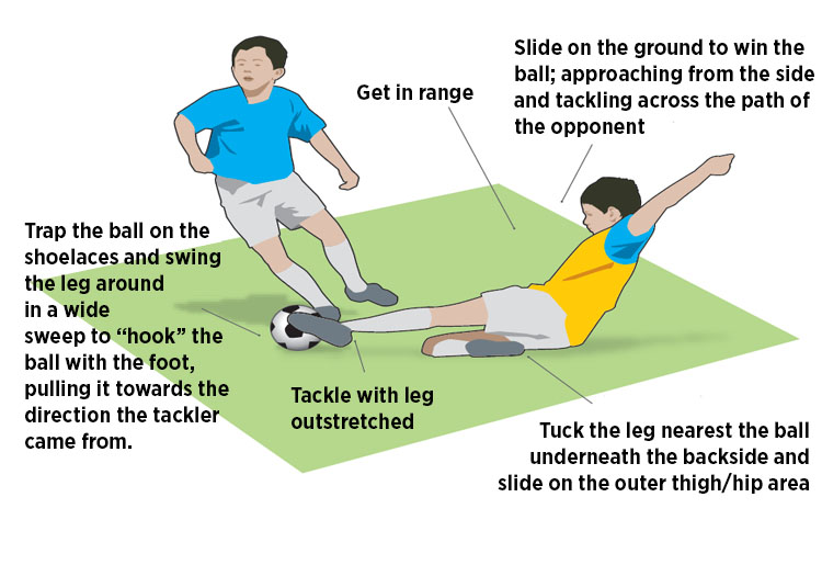 Make-a-slide-tackle-complete