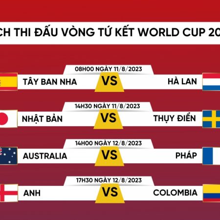 Lịch thi đấu tứ kết world cup nữ 2023: cuộc so tài khốc liệt giữa châu Á và châu Âu