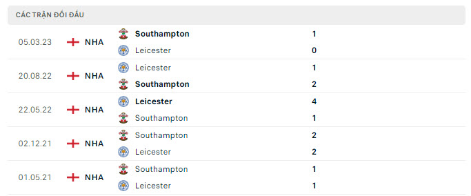 Lich-su-doi-dau-Southampton-vs-Leicester